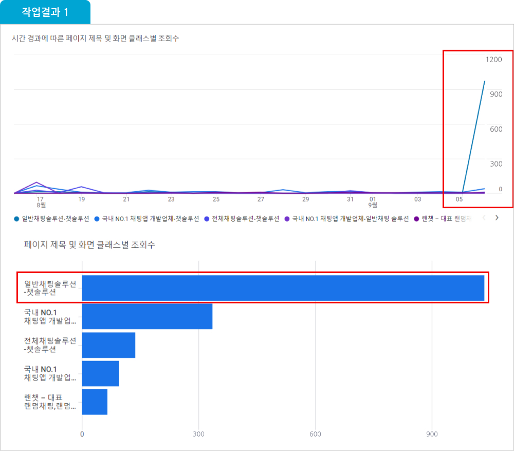 사이트 활성화 프로그램 작업결과1