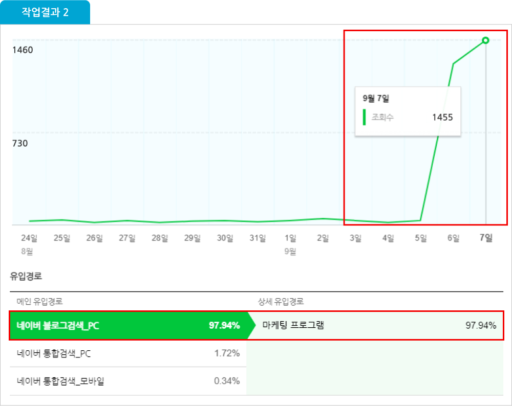 사이트 활성화 프로그램 작업결과2